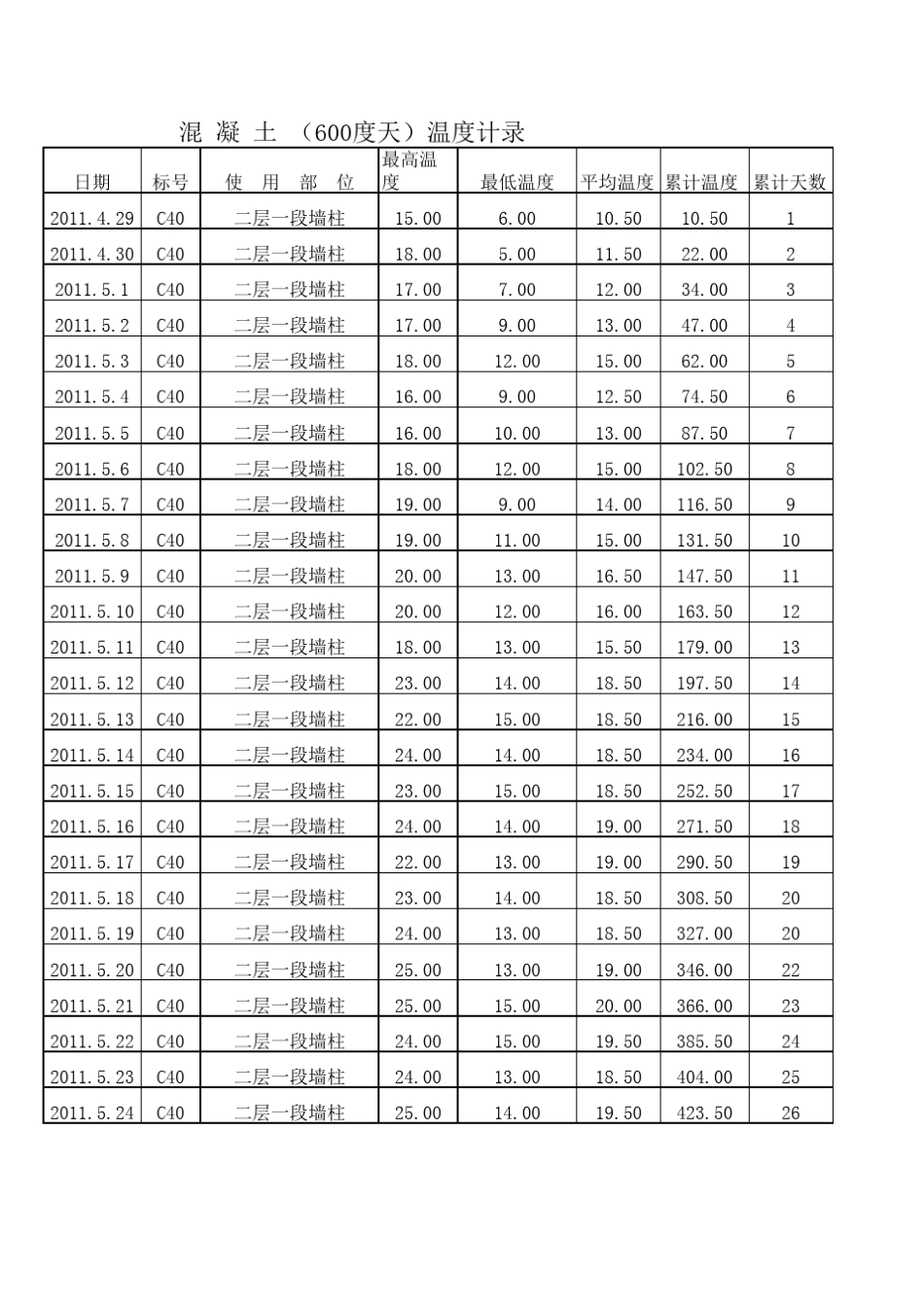 混凝土600度天_第3页