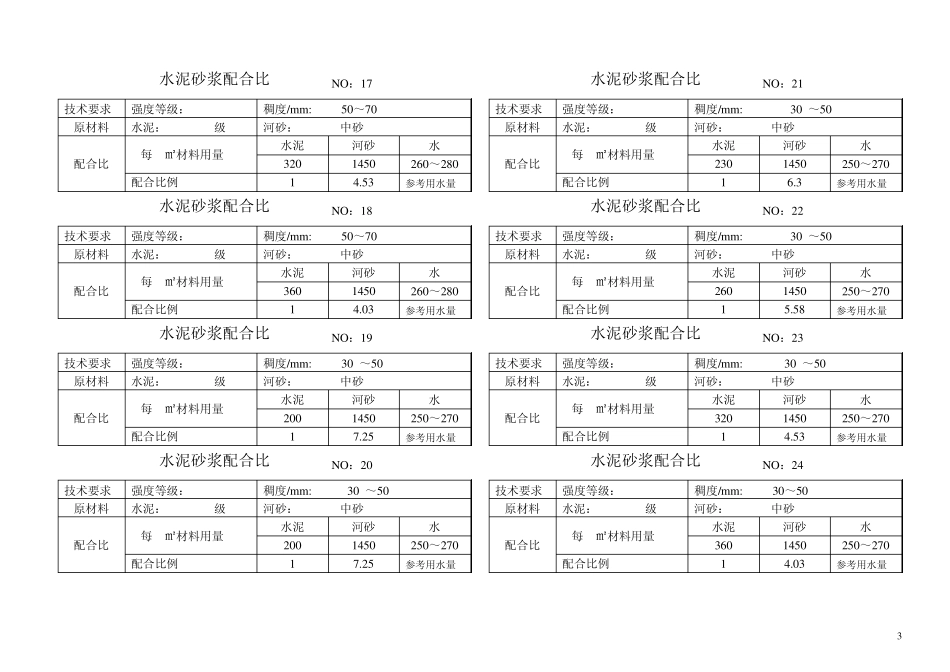 混凝土、砂浆配合比应用手册_第3页