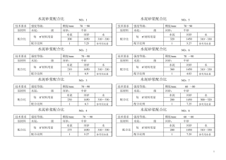 混凝土、砂浆配合比应用手册