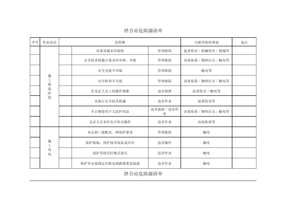 混凝土公司危险源清单_第1页