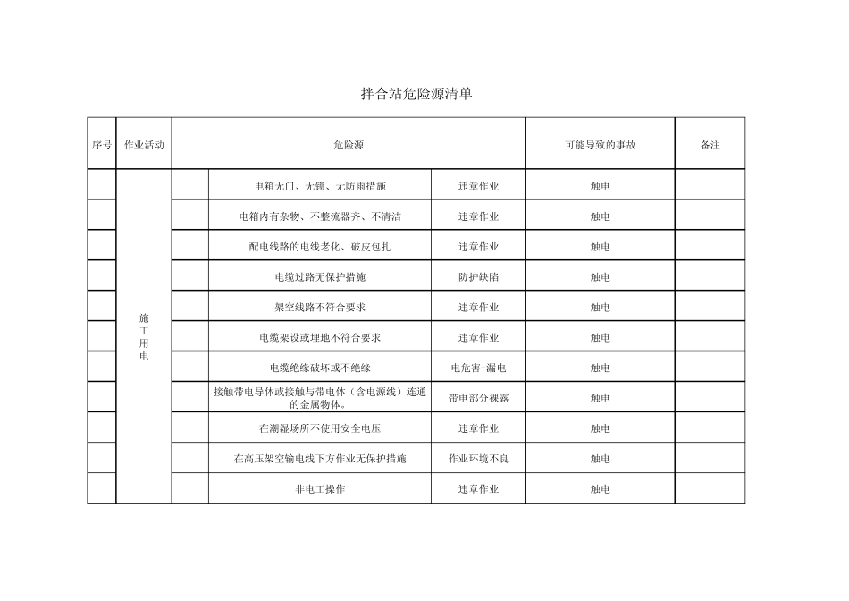 混凝土公司危险源清单_第3页