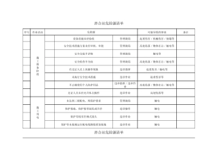 混凝土公司危险源清单