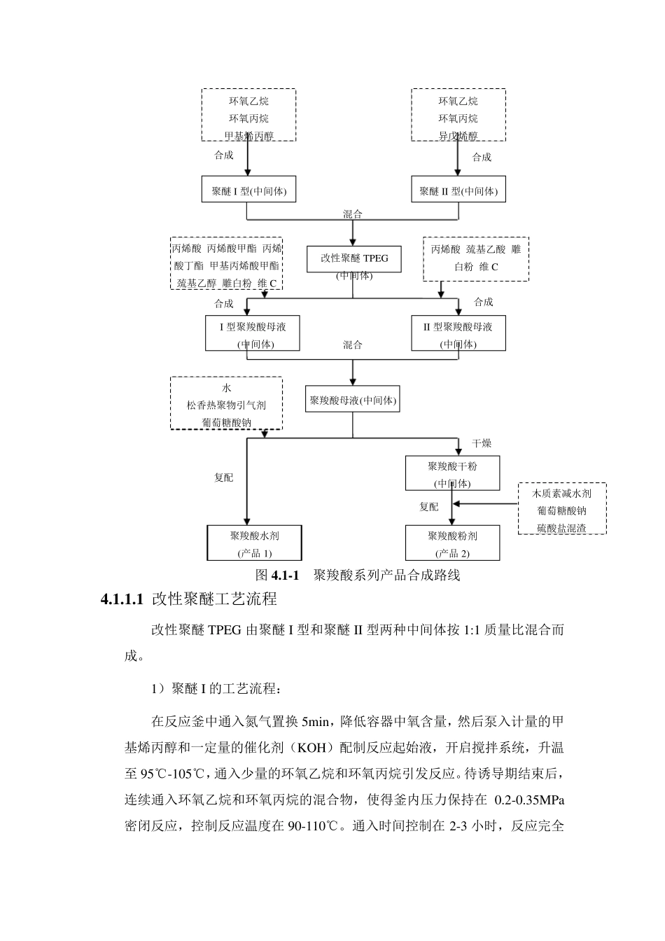 混凝土减水剂生产工艺技术_第2页