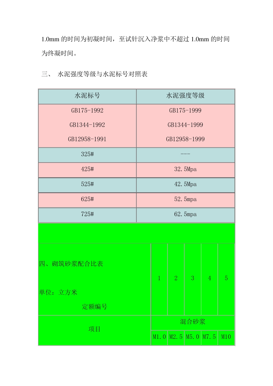 混凝土初凝时间和配合比参考_第3页