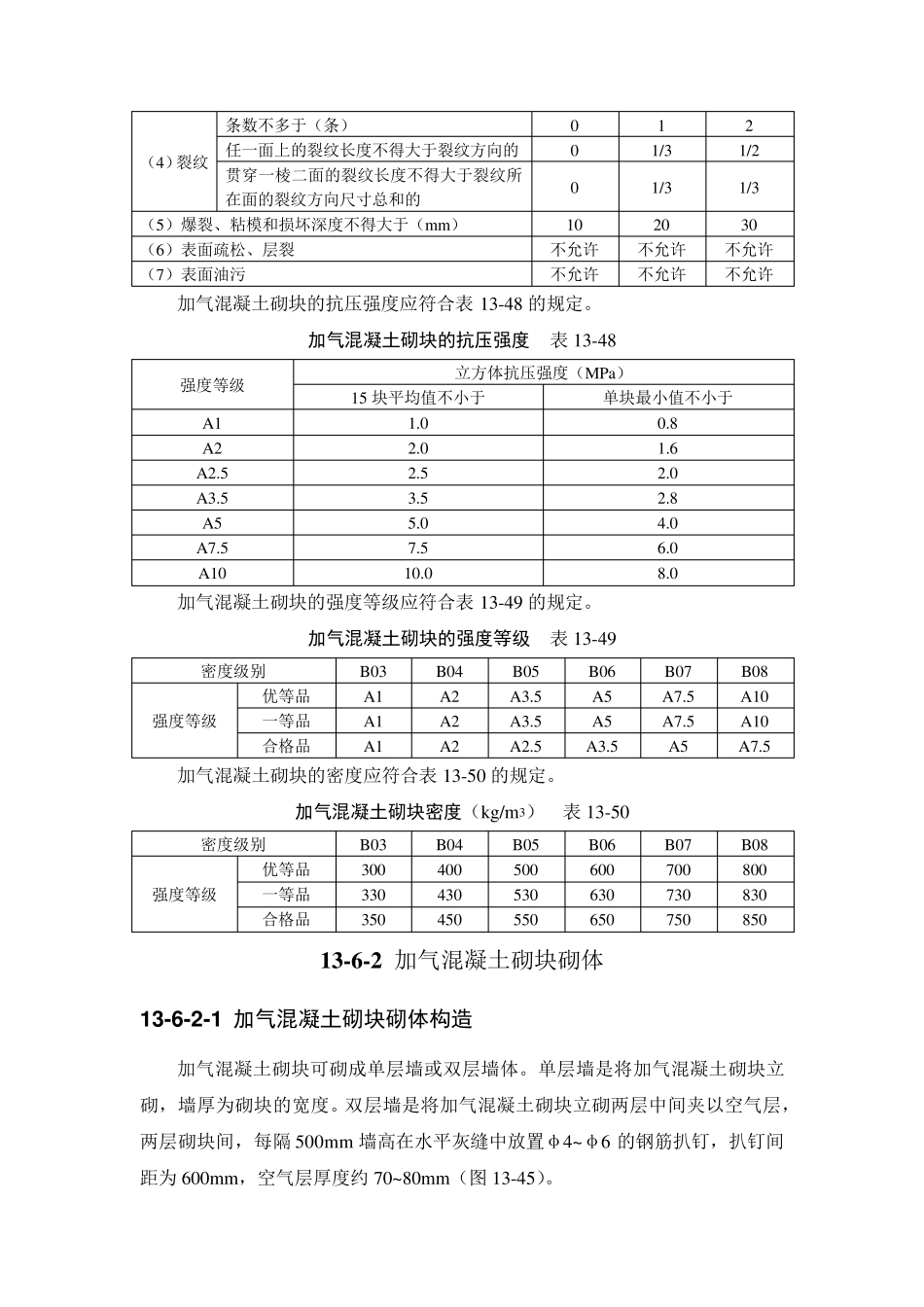 混凝土加气块施工规范_第2页