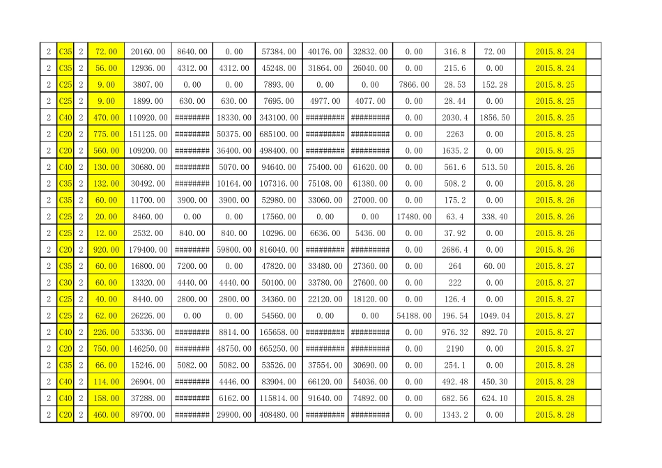 混凝土原材料消耗统计表_第3页