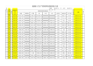 混凝土原材料消耗统计表