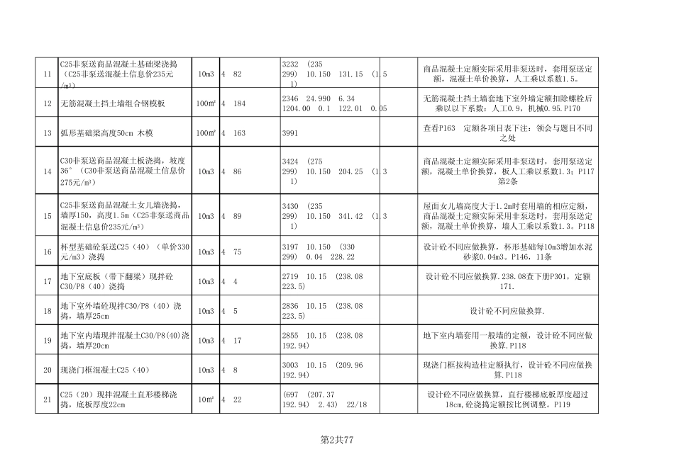 混凝土及钢筋混凝土工程套定额参考答案_第2页