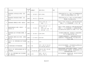 混凝土及钢筋混凝土工程套定额参考答案