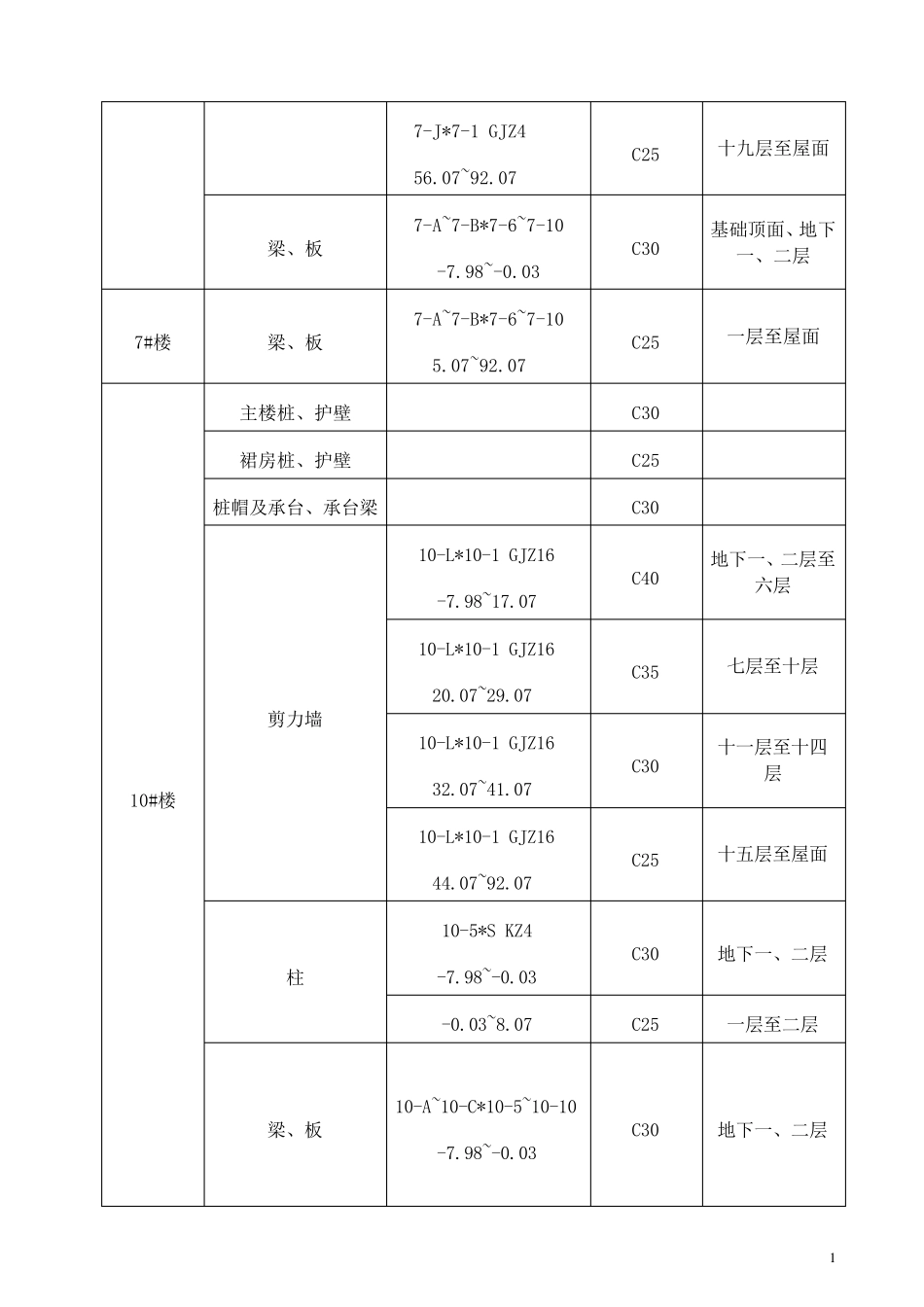 混凝土同条件养护试件_第2页