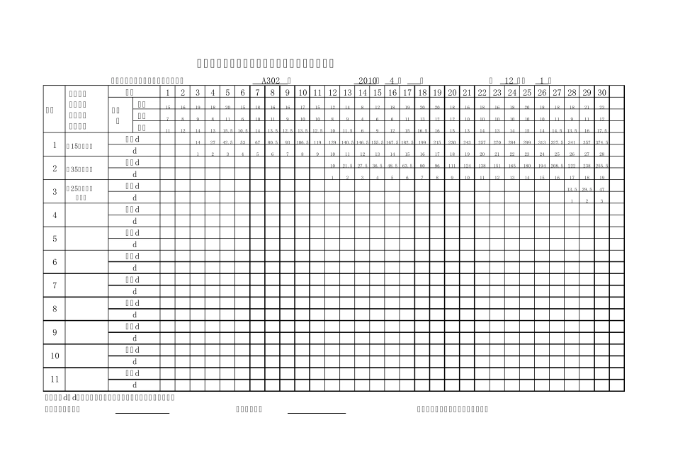 混凝土同条件养护试件累计温度(龄期)统计表_第2页