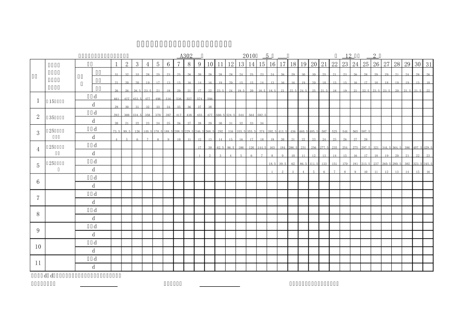 混凝土同条件养护试件累计温度(龄期)统计表_第3页