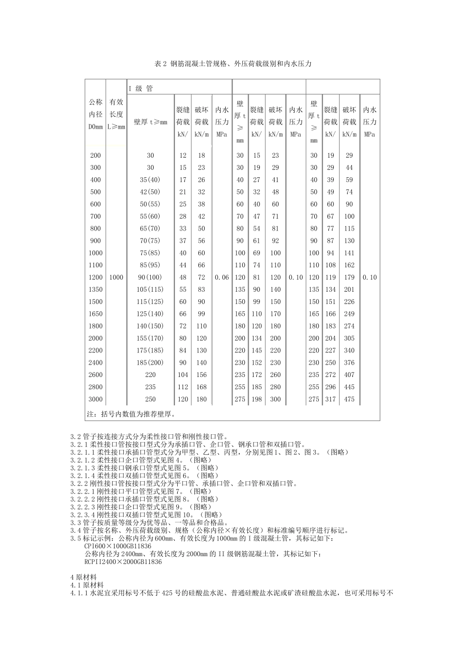 混凝土和钢筋混凝土排水管基本参数_第3页