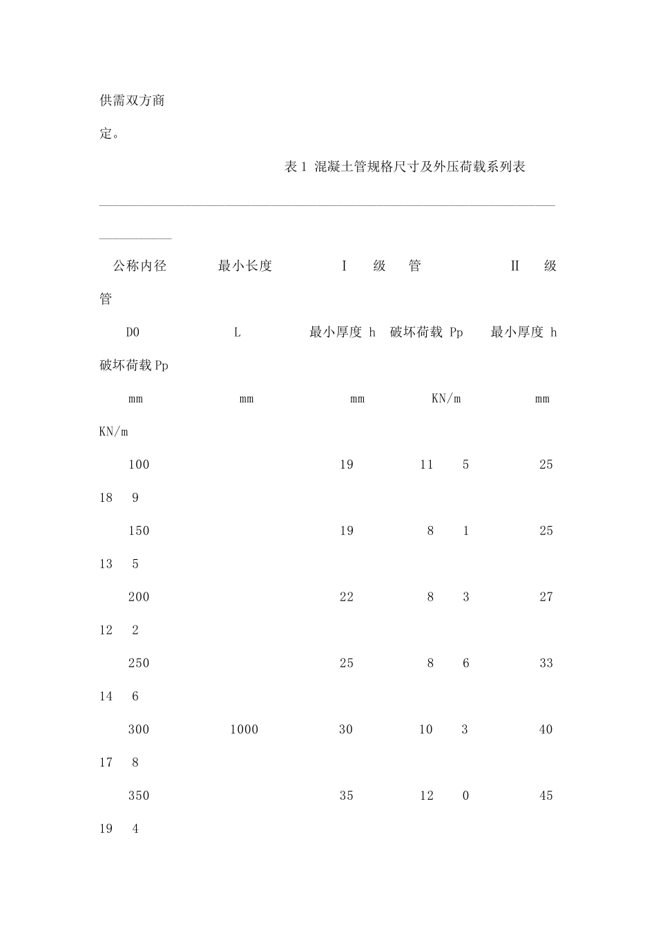 混凝土和钢筋混凝土排水管标准_第3页
