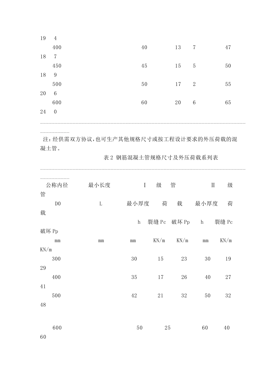 混凝土和钢筋混凝土排水管标准gbt1183689_secret_第3页