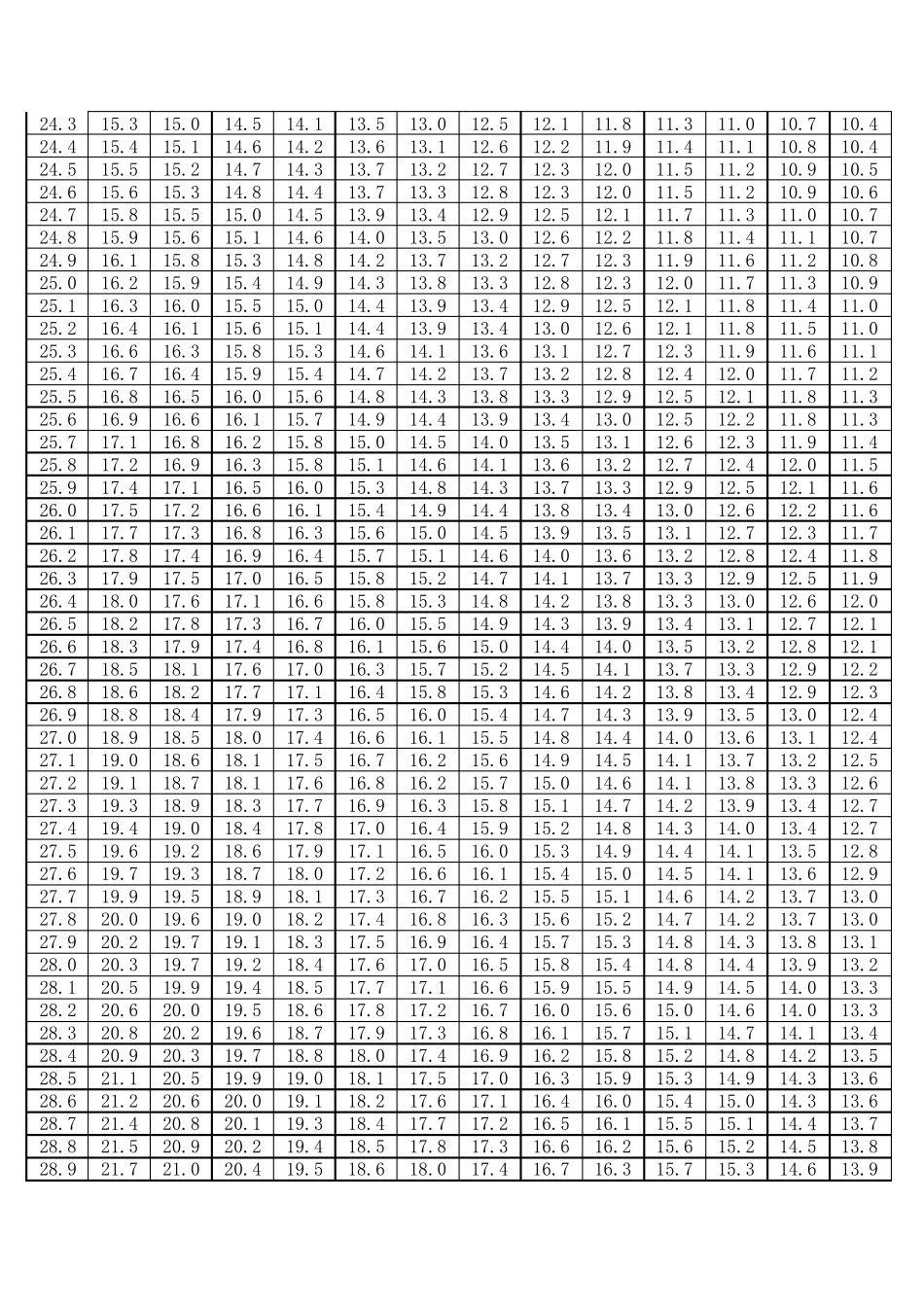 混凝土回弹值与强度换算值对应表_x_第2页