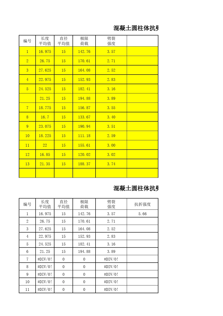 混凝土圆柱体抗劈裂强度计算表_第1页