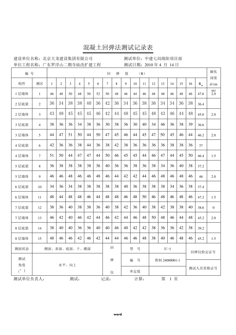 混凝土回弹记录表._第1页