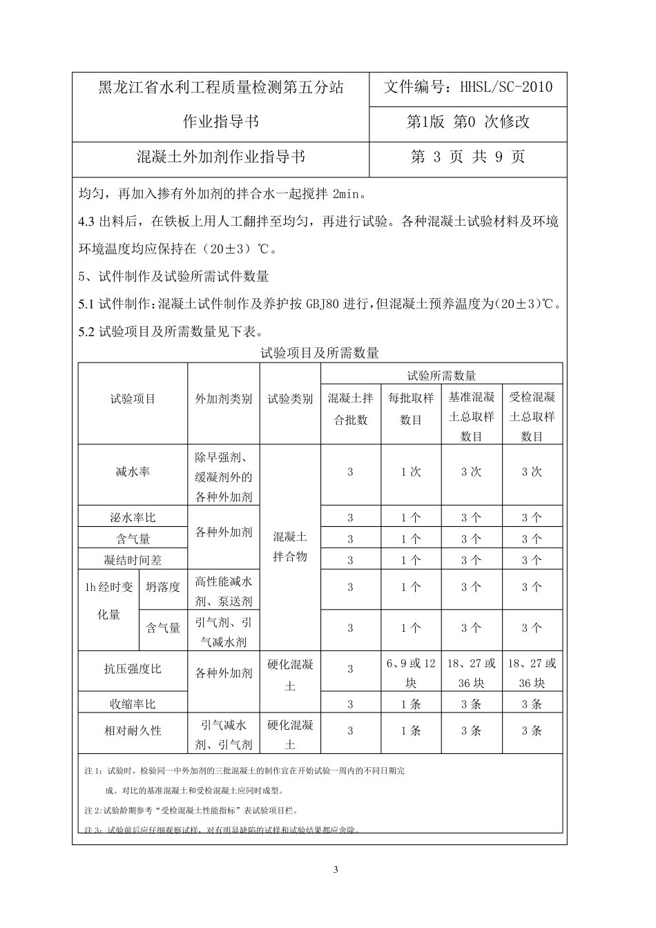 混凝土外加剂作业指导书_第3页