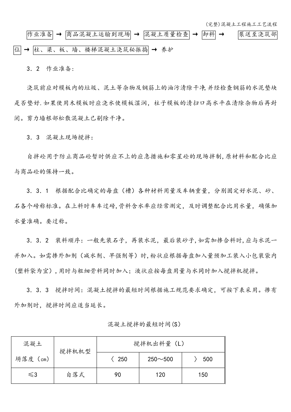 混凝土工程施工工艺流程_第3页