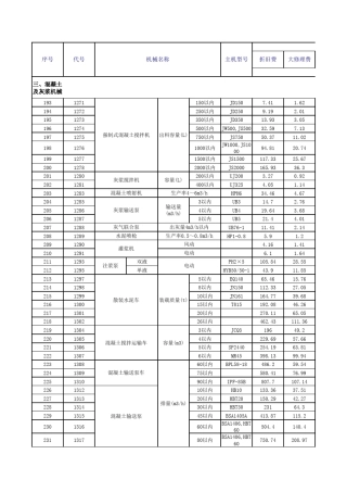 混凝土工程机械定额