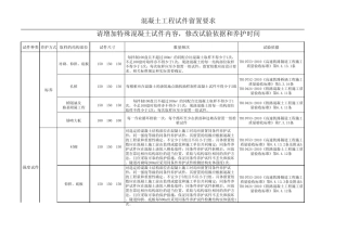 混凝土工程试件留置要求1