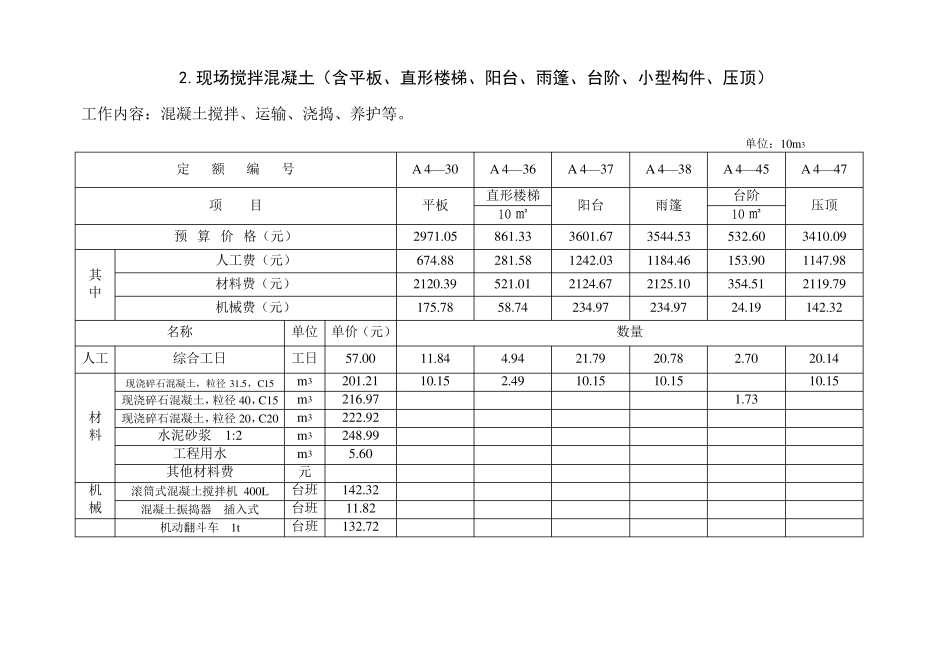 混凝土工程预算定额资料(2011定额)_第2页