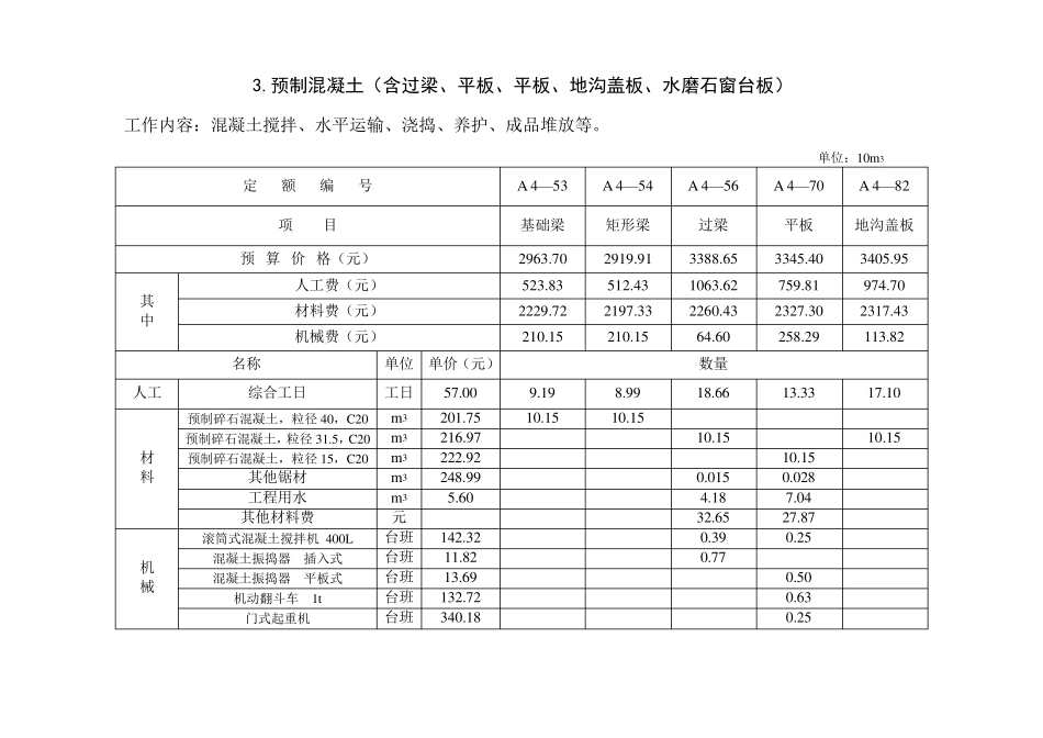 混凝土工程预算定额资料(2011定额)_第3页