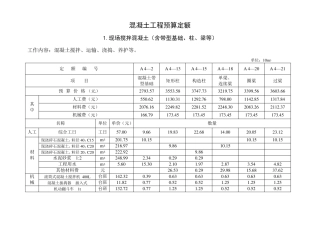 混凝土工程预算定额资料(2011定额)
