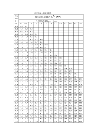 混凝土强度换算表