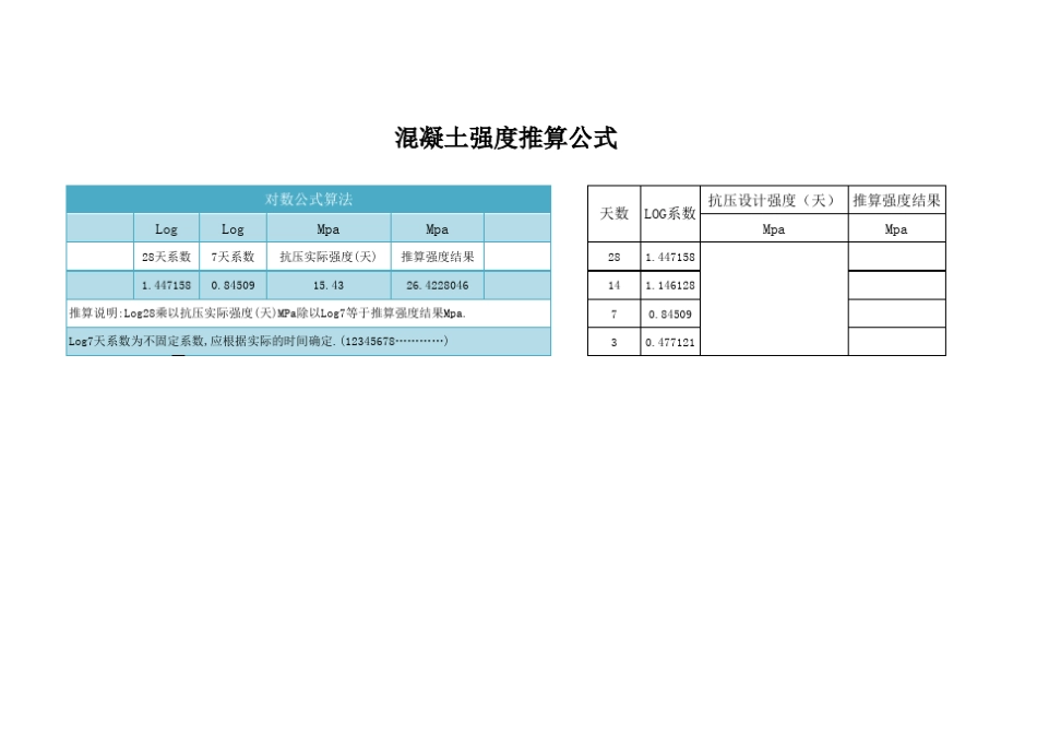 混凝土强度推算公式_第1页