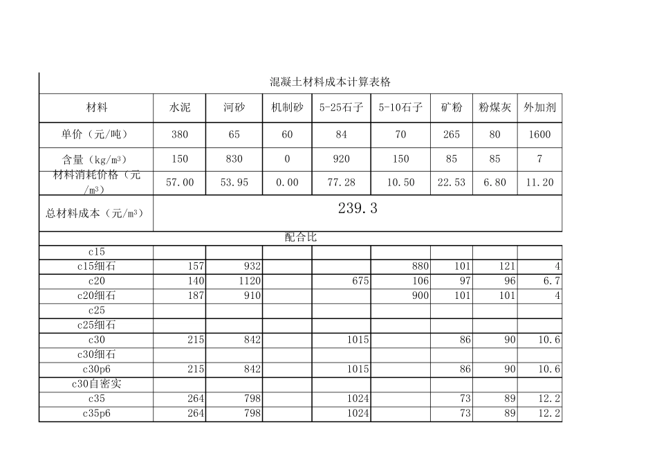 混凝土成本自动计算表2_第1页