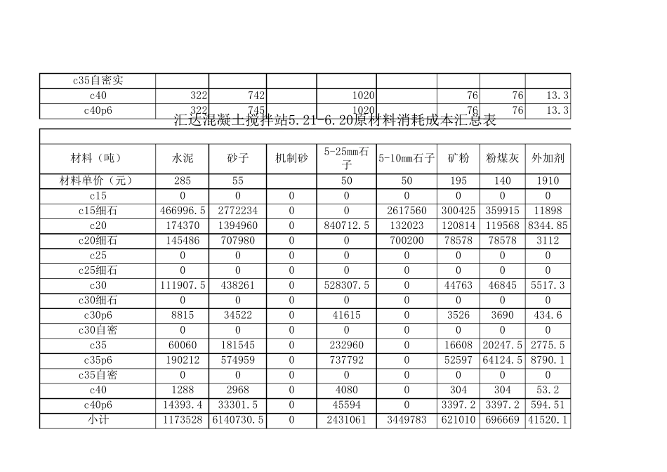混凝土成本自动计算表2_第2页
