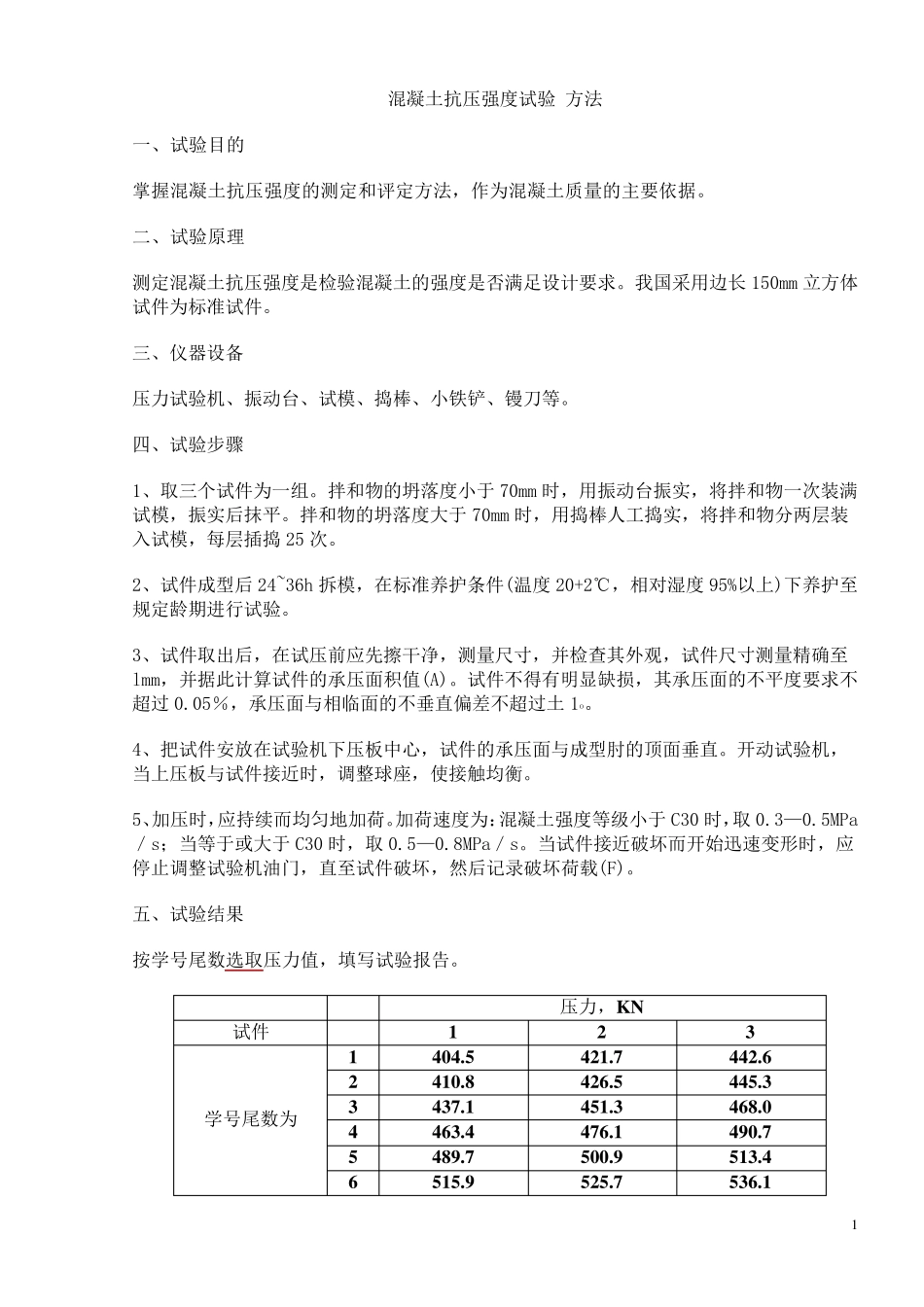 混凝土抗压强度试验_方法_第1页