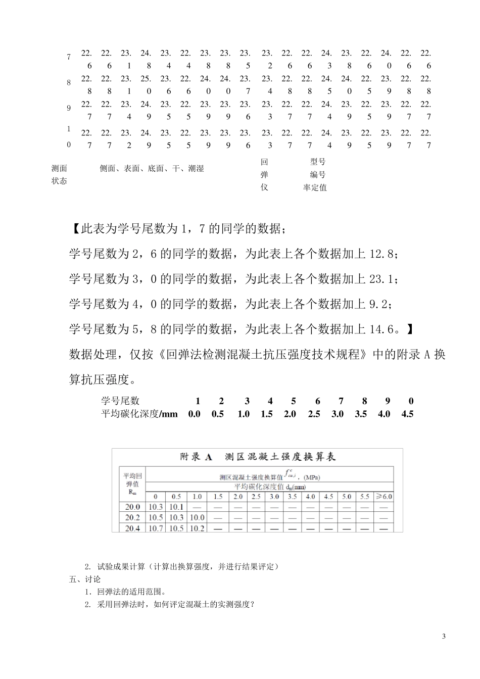 混凝土抗压强度试验_方法_第3页