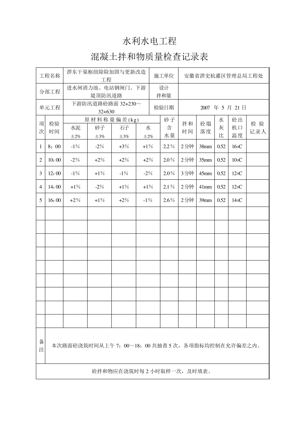 混凝土拌和物质量检查记录表_第2页