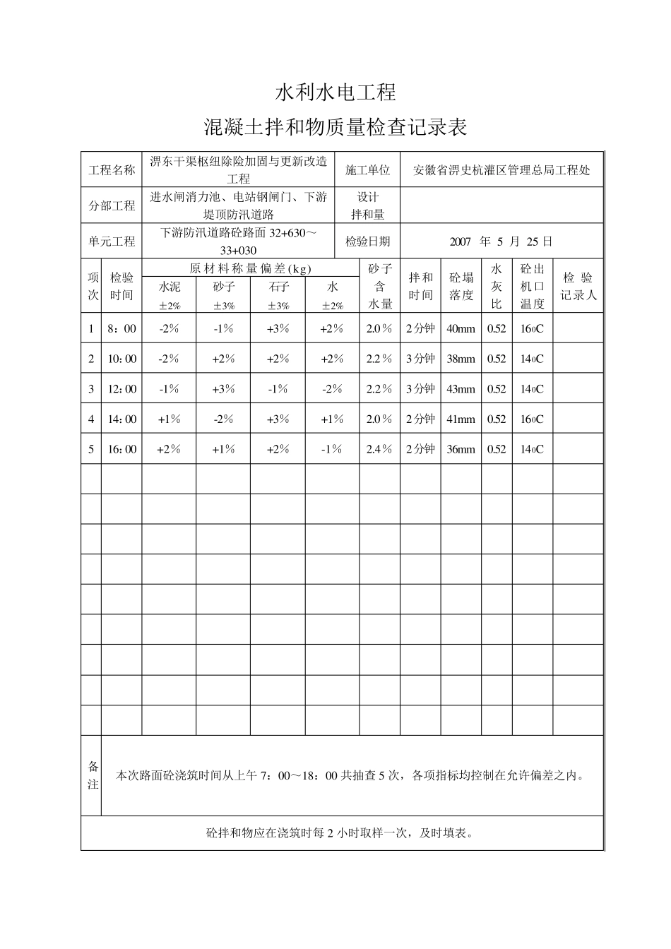 混凝土拌和物质量检查记录表_第3页