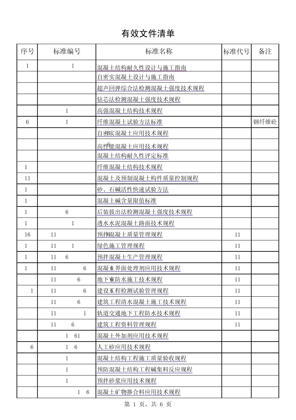 混凝土搅拌站标准规范清单_第1页