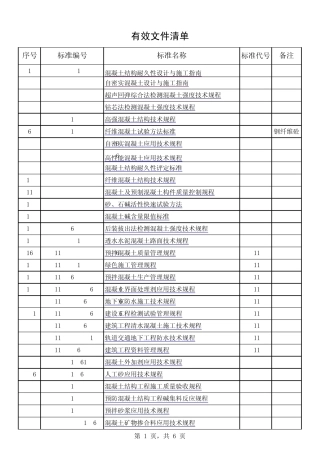 混凝土搅拌站标准规范清单