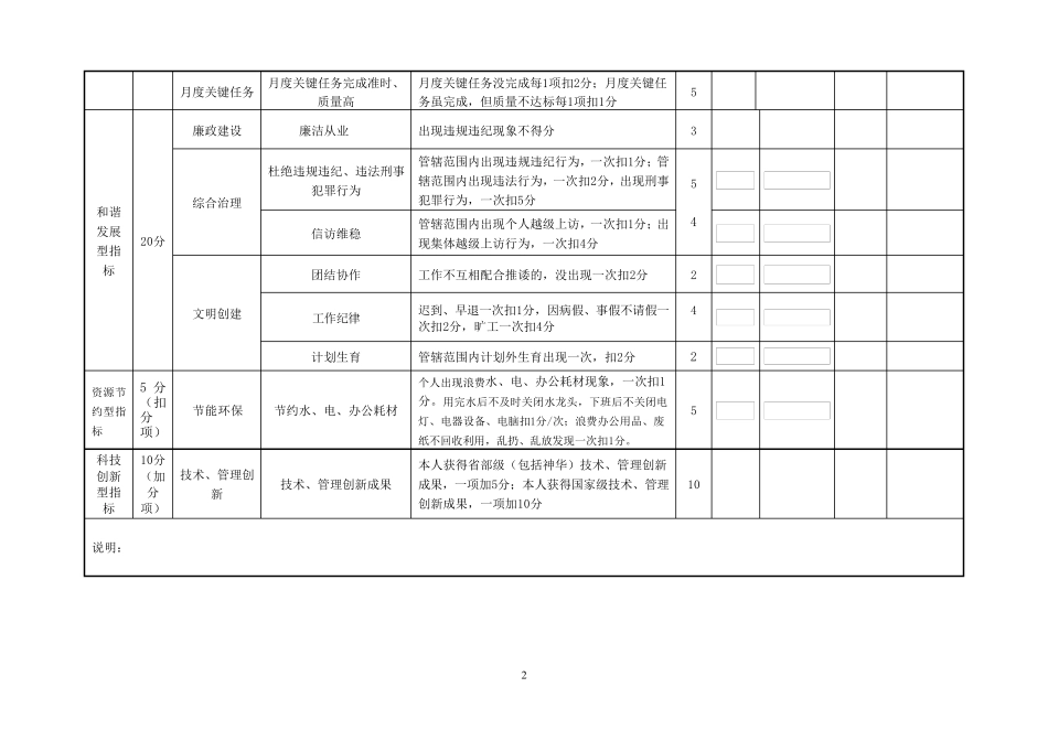 混凝土搅拌站绩效评分考核表格_第2页