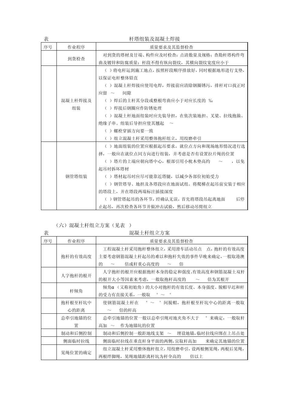 混凝土杆及钢管塔组立施工四措_第3页