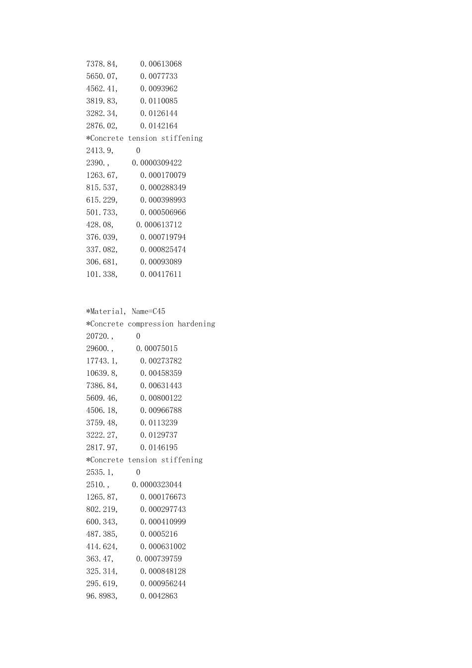 混凝土材料的塑性参数_第3页