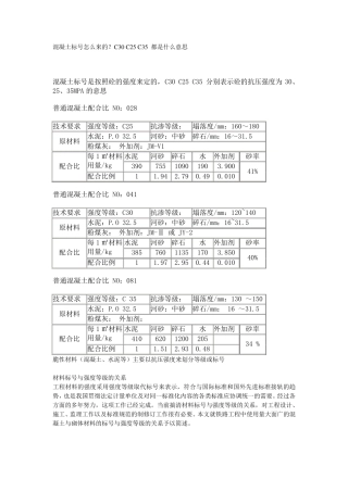 混凝土标号怎么来的？C30_C25_C35_都是什么意思