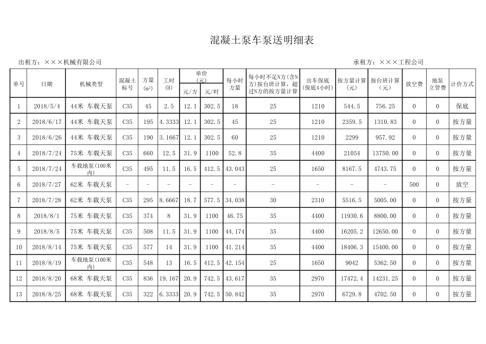 混凝土泵车泵送明细表(详细计费情况)_第1页