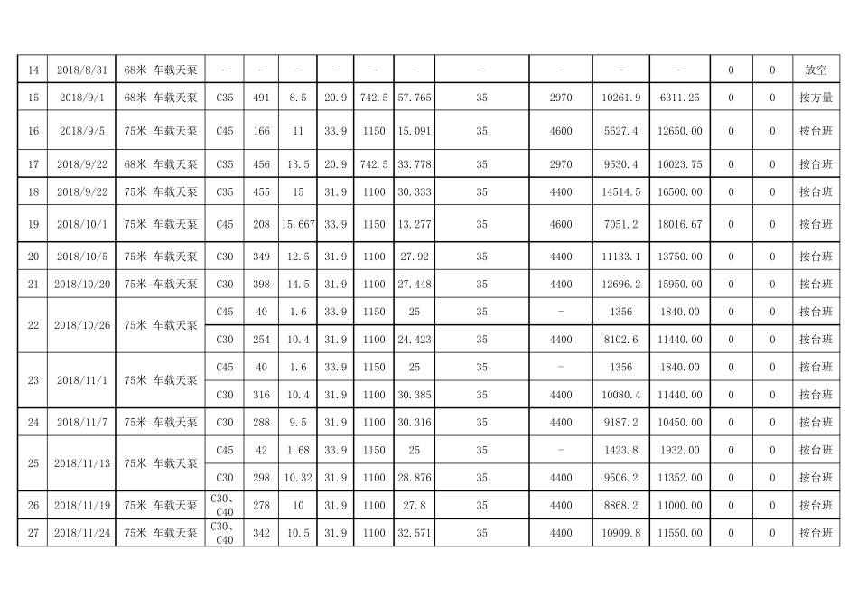 混凝土泵车泵送明细表(详细计费情况)_第2页