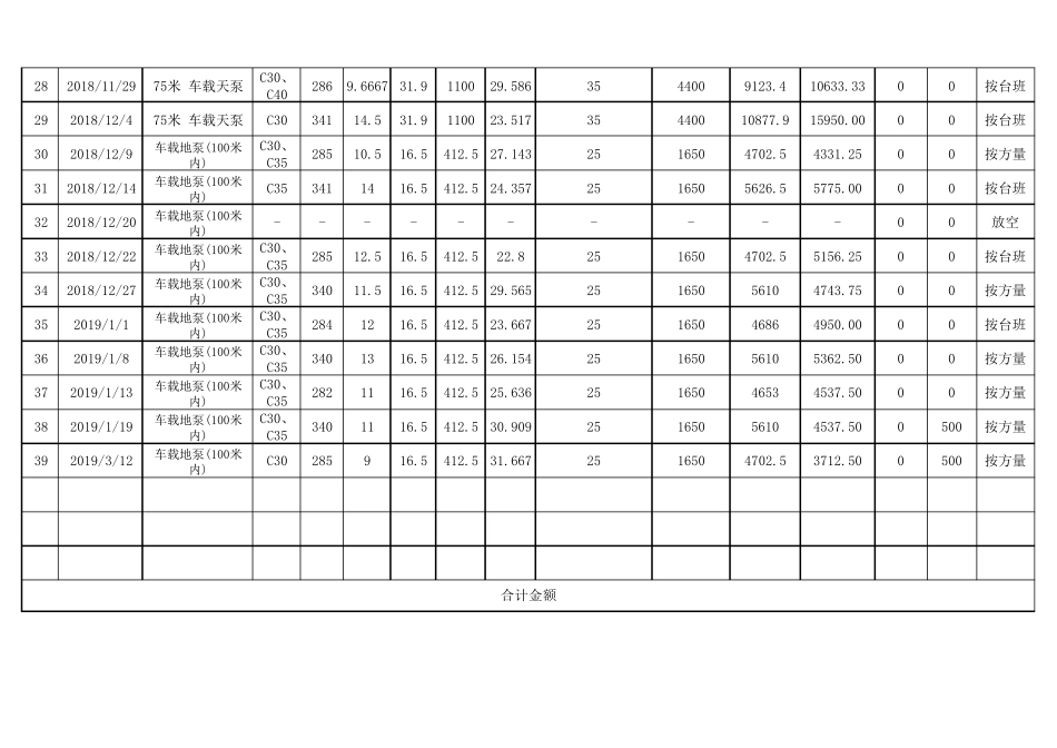 混凝土泵车泵送明细表(详细计费情况)_第3页
