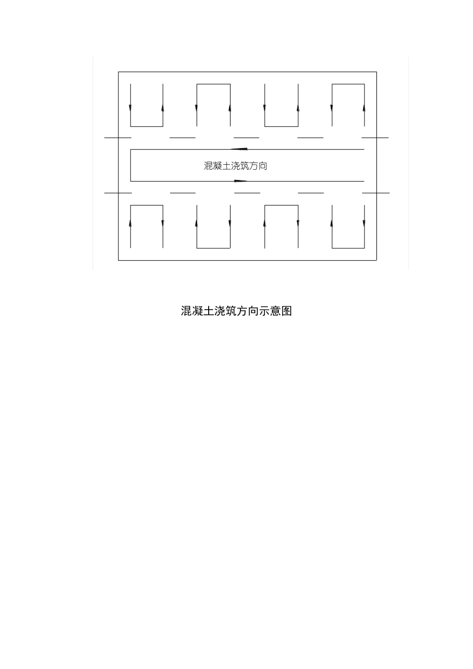 混凝土浇注施工要求及规范_第3页