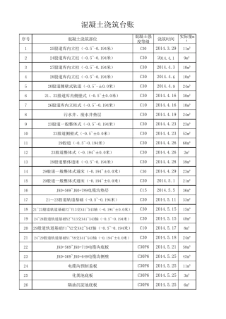 混凝土浇筑台账