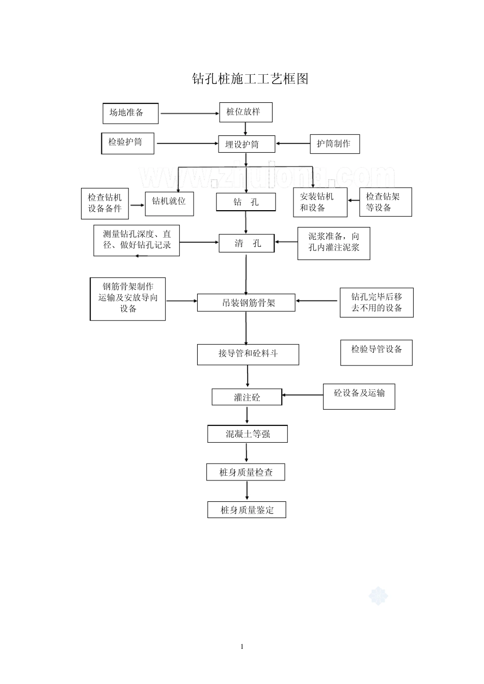 混凝土灌注桩施工作业指导书_第2页