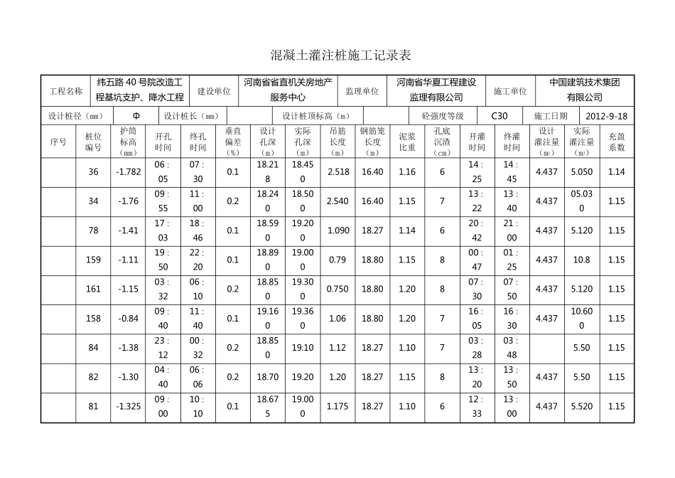 混凝土灌注桩施工记录表_第1页